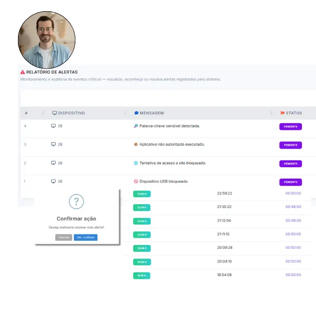 Dashboard do WSO exibindo alertas inteligentes em tempo real, com níveis de criticidade, eventos suspeitos, violações de política e gráficos de incidentes de segurança