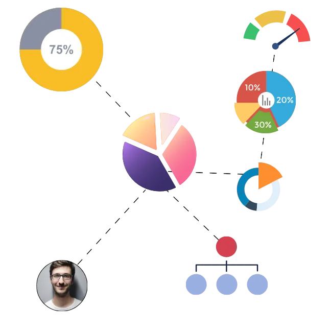 Análise Detalhada do Comportamento de Trabalho