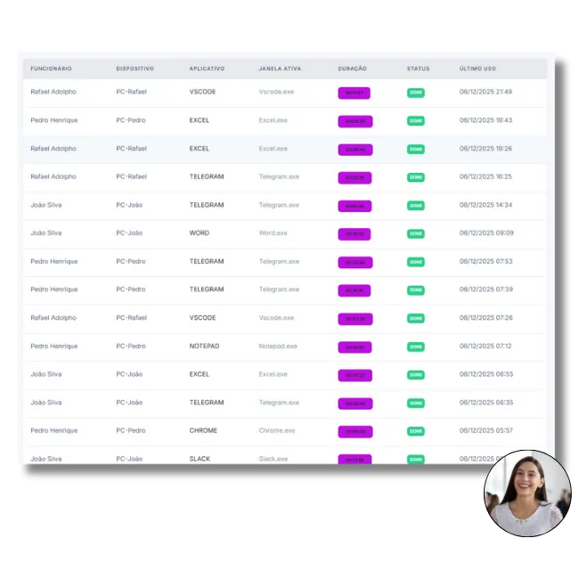 Construa relatórios completos com métricas que fazem sentido para sua operação.